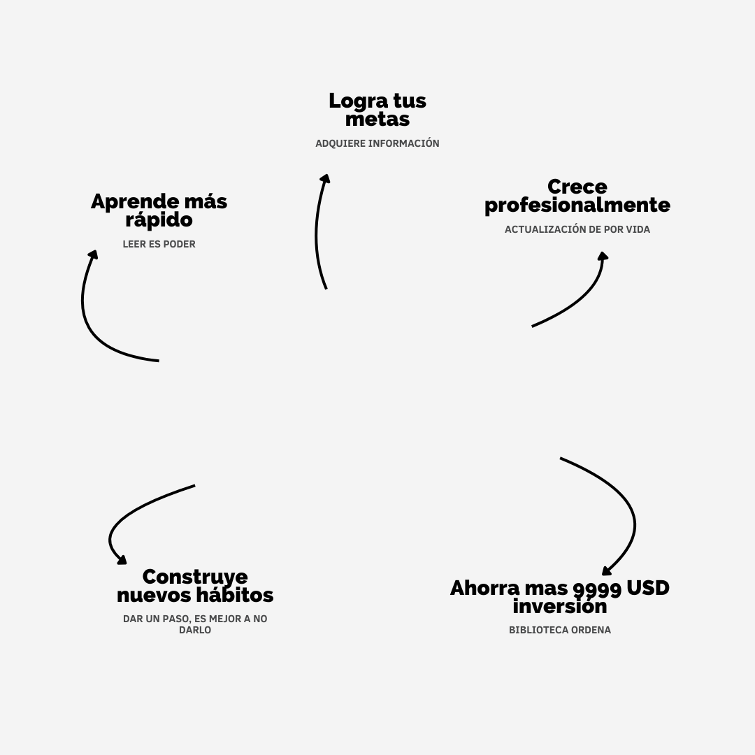 Tu Biblioteca de 21 Días – Lectura que transforma