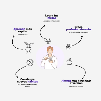 Tu Biblioteca Digital de Por Vida – E-books + Audiolibros